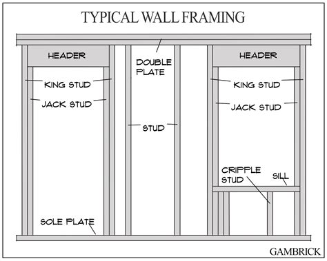 box header metal framing|window header size chart.